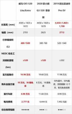 买车如何看配置和参数-图3 买车如何看配置和参数-图3