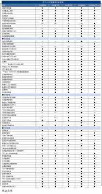 比亚迪宋车型配置