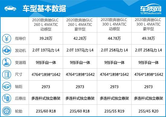 新车增加配置还保修