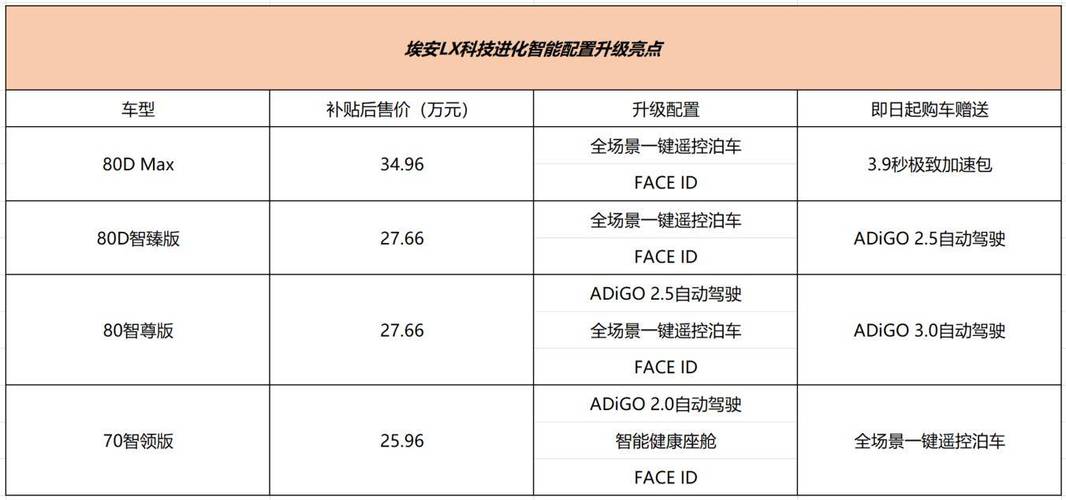 新车增加配置还保修-图2 新车增加配置还保修-图2