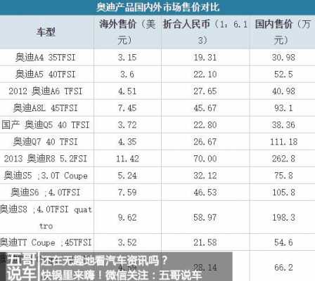 关于同价钱轿车和SUV配置差距的信息