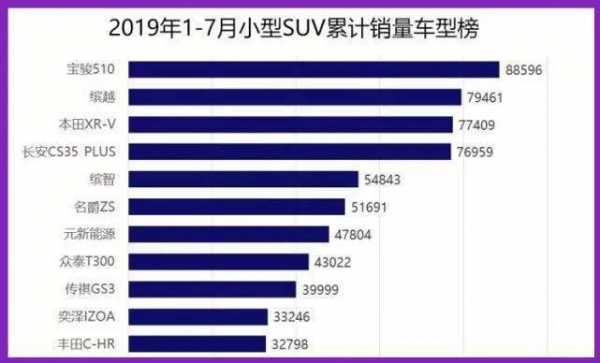 关于同价钱轿车和SUV配置差距的信息-图3 关于同价钱轿车和SUV配置差距的信息-图3