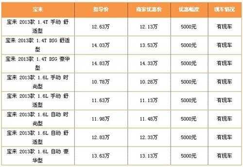 新宝来配置-图3 新宝来配置-图3