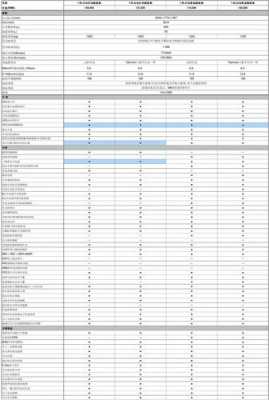 宝来配置参考表