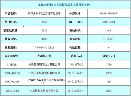 多利卡配置参数