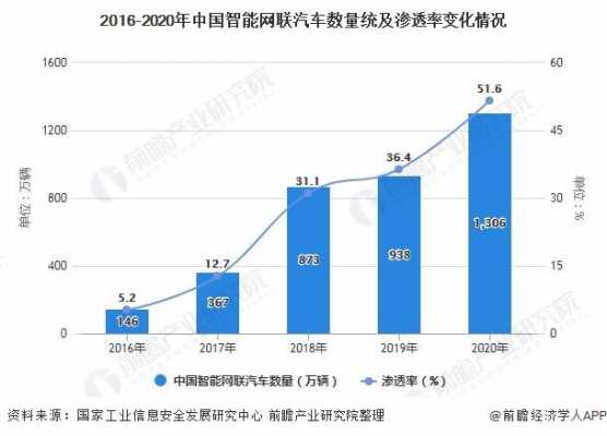 汽车科技配置趋势