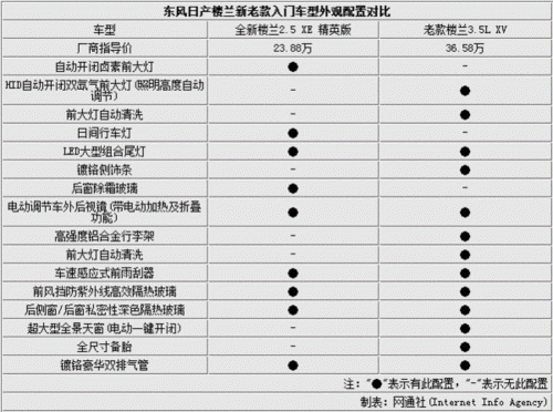 楼兰参数配置表