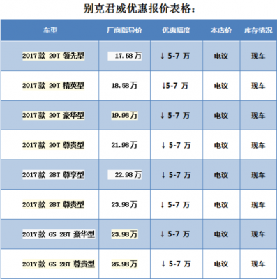 2017新君威配置表-图2 2017新君威配置表-图2