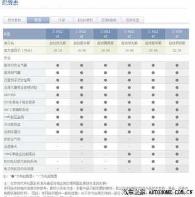 索纳塔nf配置