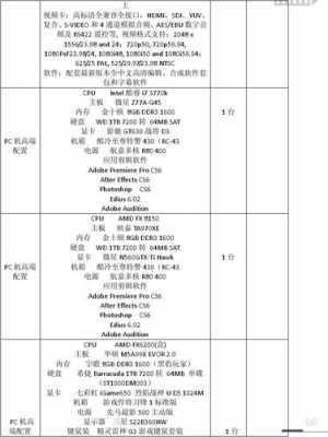 何为配置清单-图3 何为配置清单-图3
