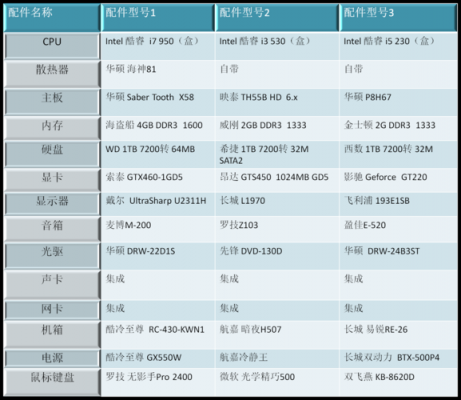 何为配置清单-图1 何为配置清单-图1