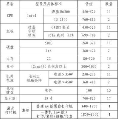 何为配置清单-图2 何为配置清单-图2