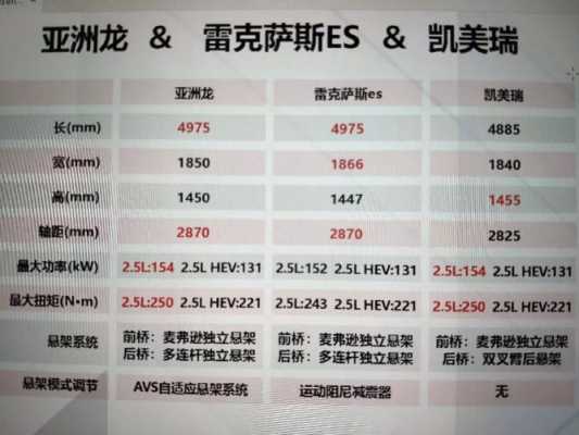 丰田凌志参数配置-图1 丰田凌志参数配置-图1
