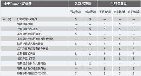 大众途安2017参数配置