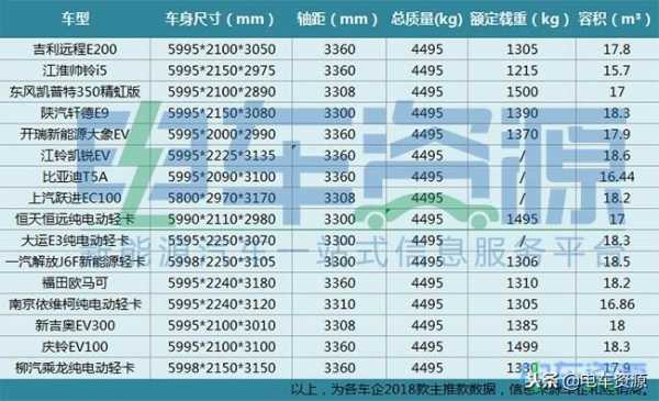 纯电轻卡车型配置表