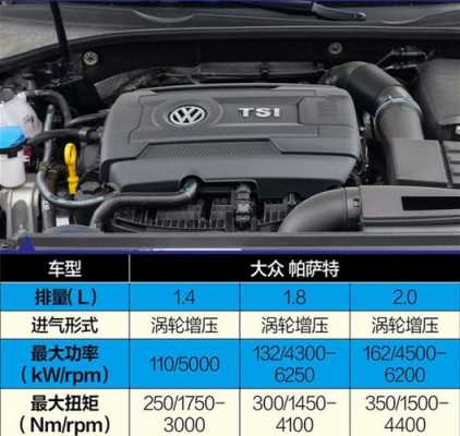 2017款帕萨特配置变化