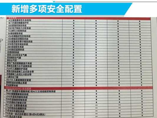 雅阁汽油版配置图片-图1 雅阁汽油版配置图片-图1