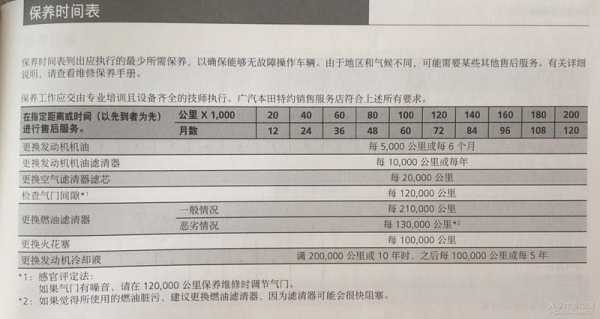 雅阁汽油版配置图片-图3 雅阁汽油版配置图片-图3