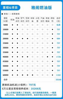 雅阁汽油版配置图片-图2 雅阁汽油版配置图片-图2