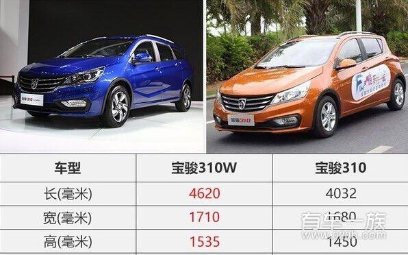 宝骏310w配置价格-图2 宝骏310w配置价格-图2