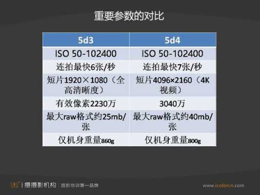 5d4配置参数-图1 5d4配置参数-图1