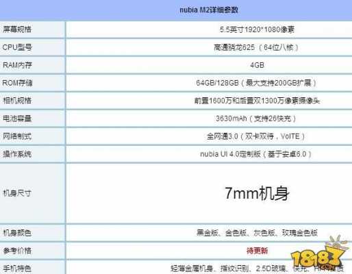 m2配置-图2 m2配置-图2