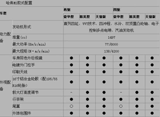 m2配置-图3 m2配置-图3