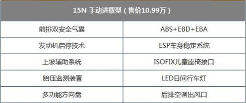 别克英朗全系配置-图2 别克英朗全系配置-图2