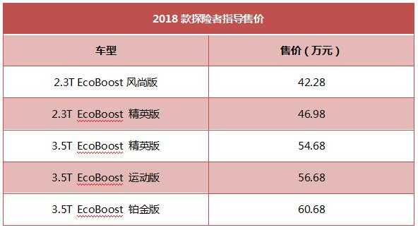 2018探险者配置