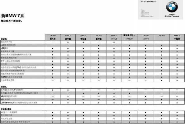 宝马7系配置表