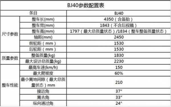 bj40lplus配置参数