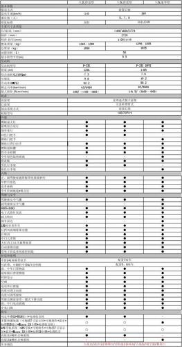 新车配置什么-图2 新车配置什么-图2