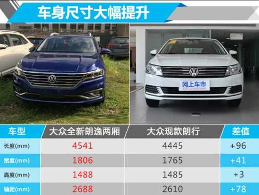 大众朗逸最高配置-图3 大众朗逸最高配置-图3
