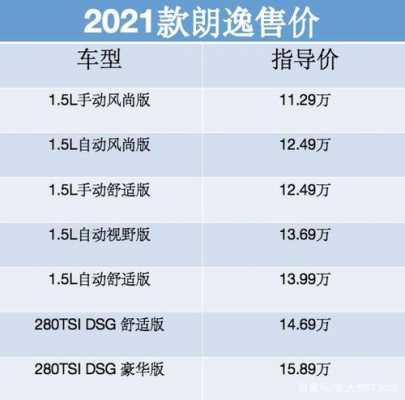 大众朗逸最高配置-图2 大众朗逸最高配置-图2