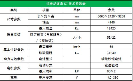 比亚迪k7配置