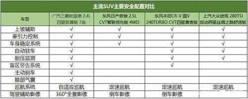 欧兰德的安全配置