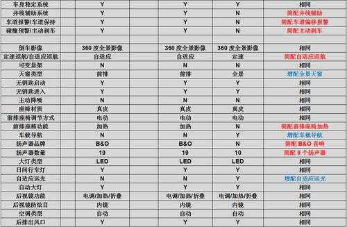 奥迪a4配置参数表