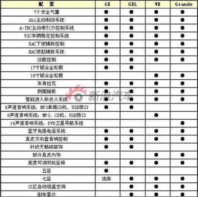 普拉多的配置划分-图2 普拉多的配置划分-图2