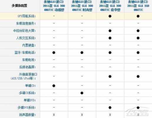 glk什么配置