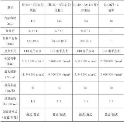 机车配置信息