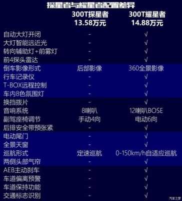 吉利探星者配置