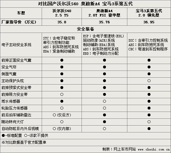 a4安全配置-图2 a4安全配置-图2
