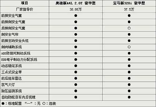 a4安全配置-图3 a4安全配置-图3