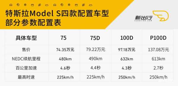 特斯拉的配置表-图2 特斯拉的配置表-图2