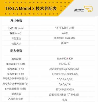 特斯拉的配置表