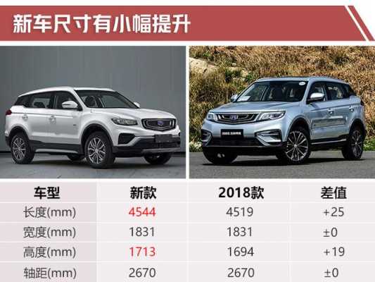2019款博越配置