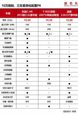 t-roc安全配置-图1 t-roc安全配置-图1