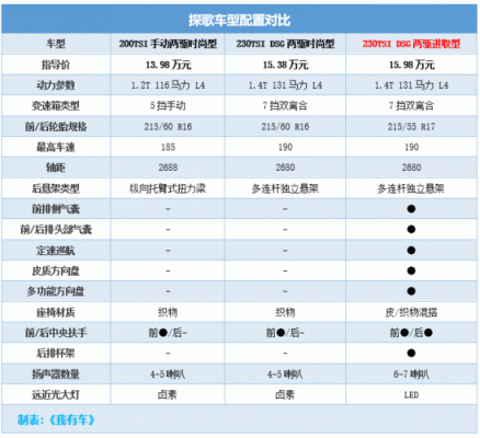 t-roc安全配置-图3 t-roc安全配置-图3
