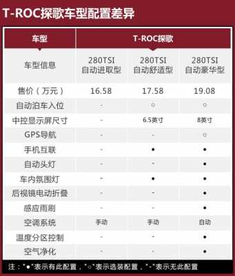 t-roc安全配置-图2 t-roc安全配置-图2