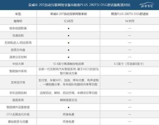 朗逸plus全车配置